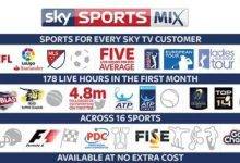 Sports Broadcasting Channels