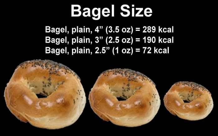 Protein in Bagelss