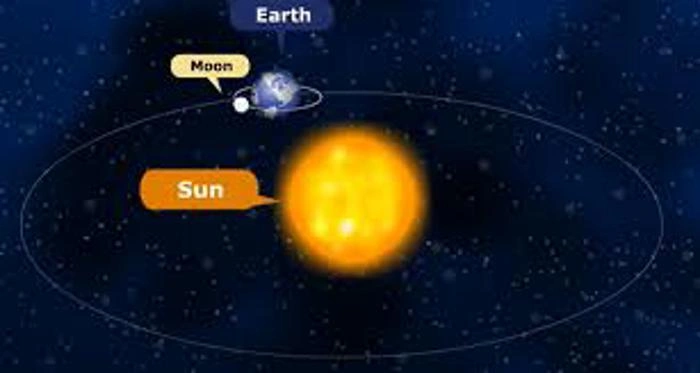 The Moon Glows Because of the Sun