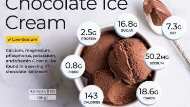 chocolate ice cream nutrition facts