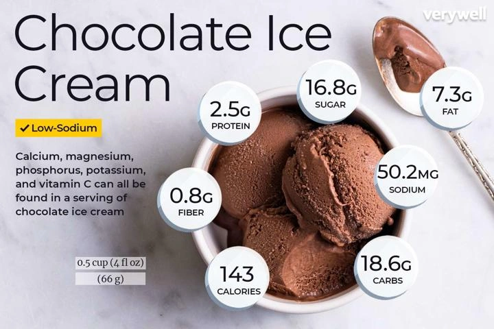 chocolate ice cream nutrition facts