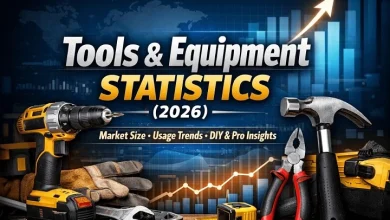 equipment factss
