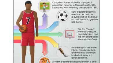 fun facts about basketball