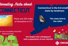 fun facts about connecticut