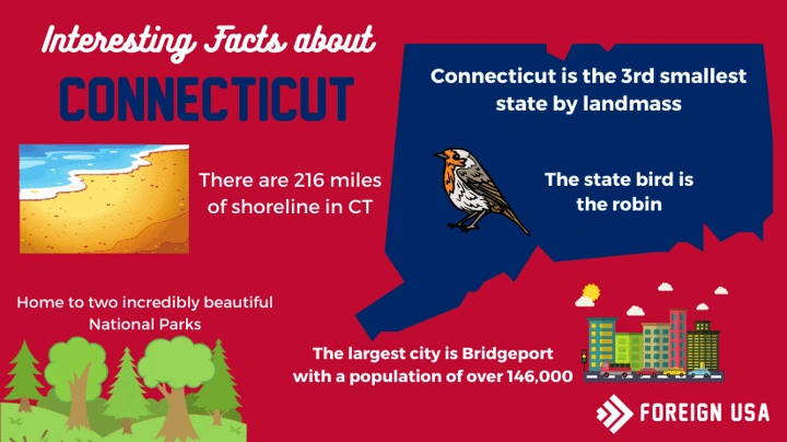 fun facts about connecticut