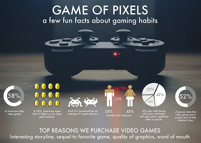 interesting facts about video games 3