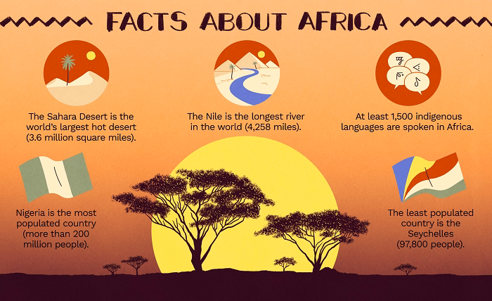 38 Fun Facts About South Africa